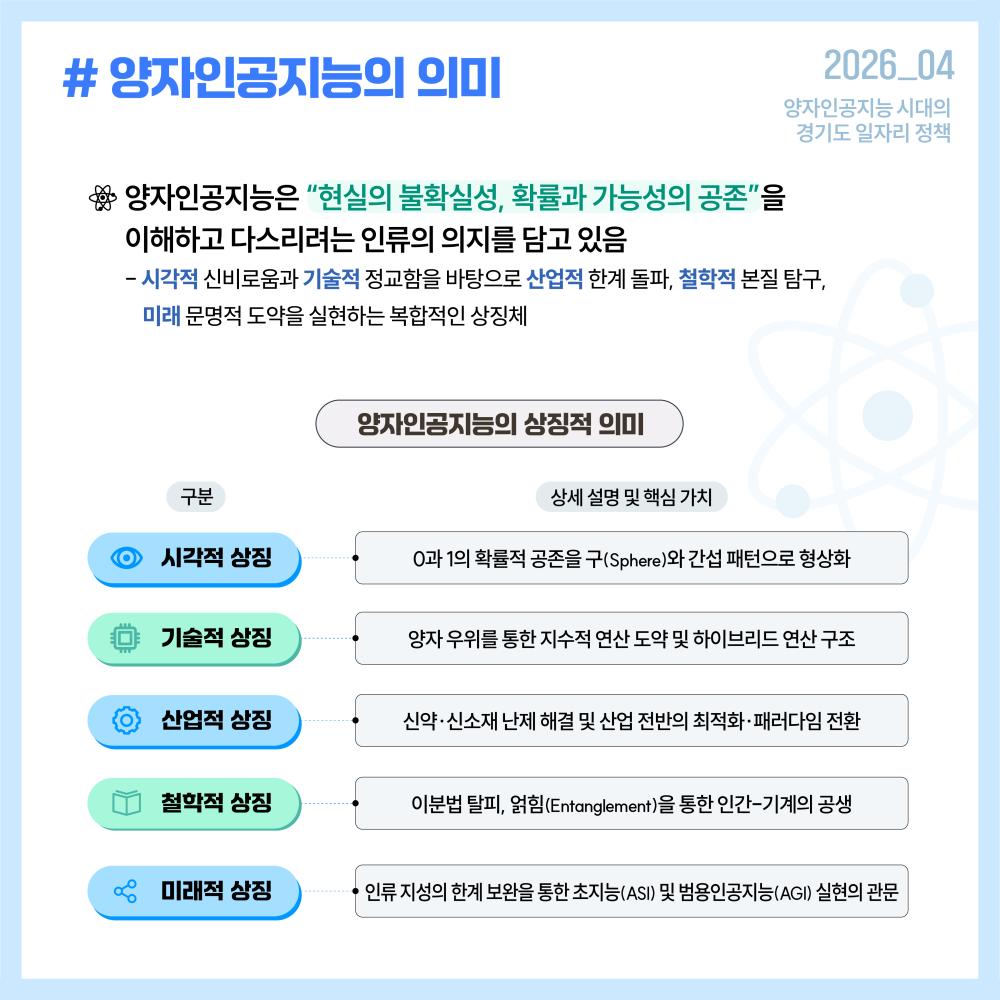 양자인공지능은 양자컴퓨팅과 인공지능의 결합을 통해 기존 첨단기술의 한계를 넘어 산업 전반의 최적화와 미래 패러다임 전환을 가능하게 하는 핵심 기술로 주목받고 있습니다.