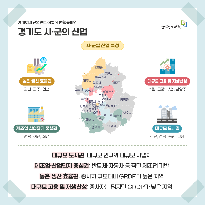 경기도 시군의 산업