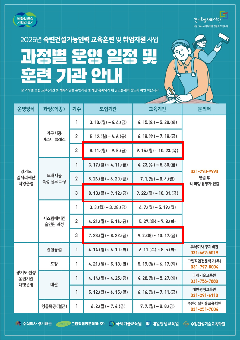변화의 중심 기회의 경기 경기도 일자리 재단 2025년 숙련건설기능인력 교육훈련 및 취업지원 사업 과정별 운영 일정 및 훈련 기관 안내 ※ 과정별 모집(교육)기간 등 세부사항을 훈련기관 및 재단 홈페이지 내 공고문에서 반드시 확인 바랍니다.  운영방식	과정(직종)	기수	모집기간	교육기간	문의처 가구시공 마스터클래스	1	3. 10.(월) ~ 4. 4.(금)	4. 15.(월) ~ 5. 20.(화)	 2	5. 12.(월) ~ 6. 6.(금)	6. 18.(수) ~ 7. 18.(금)	 3	8. 11.(월) ~ 9. 5.(금)	9. 15.(월) ~ 10. 23.(목)	 경기도일자리재단 직영운영	도배시공 숙련 심화과정	1	3. 17.(월) ~ 4. 11.(금)	4. 23.(수) ~ 5. 30.(금)	031-270-9990 훈련부 2	5. 26.(월) ~ 6. 20.(금)	7. 1.(월) ~ 8. 4.(월)	각 과정 담당자 연결 3	8. 18.(월) ~ 9. 12.(금)	9. 22.(월) ~ 10. 31.(금)	 시스템에어컨 올인원 과정	1	3. 3.(월) ~ 3. 28.(금)	4. 7.(월) ~ 5. 19.(월)	 2	4. 21.(월) ~ 5. 16.(금)	5. 27.(화) ~ 7. 8.(화)	 3	7. 28.(월) ~ 8. 22.(금)	9. 2.(화) ~ 10. 17.(금)	 경기도 선정 훈련기관 운영	건설용접	1	4. 14.(월) ~ 6. 10.(화)	6. 11.(수) ~ 8. 5.(화)	주식회사 경기배관 031-662-5019 도장	1	4. 21.(월) ~ 5. 18.(일)	5. 19.(월) ~ 6. 17.(화)	그린직업전문학교(주) 031-797-5004 배관	1	4. 14.(월) ~ 4. 25.(금)	4. 28.(월) ~ 5. 27.(화)	국제기술교육원 031-756-7880 1	5. 12.(월) ~ 6. 15.(일)	6. 16.(월) ~ 7. 11.(금)	대원평생교육원 031-291-6110 형틀목공(철근)	1	6. 2.(월) ~ 7. 4.(금)	7. 7.(월) ~ 8. 8.(금)	수원건설기술교육학원 031-251-7004주식회사 경기배관 그린직업전문학교(주) 국제기술교육원 대원평생교육원 수원건설기술교육학원