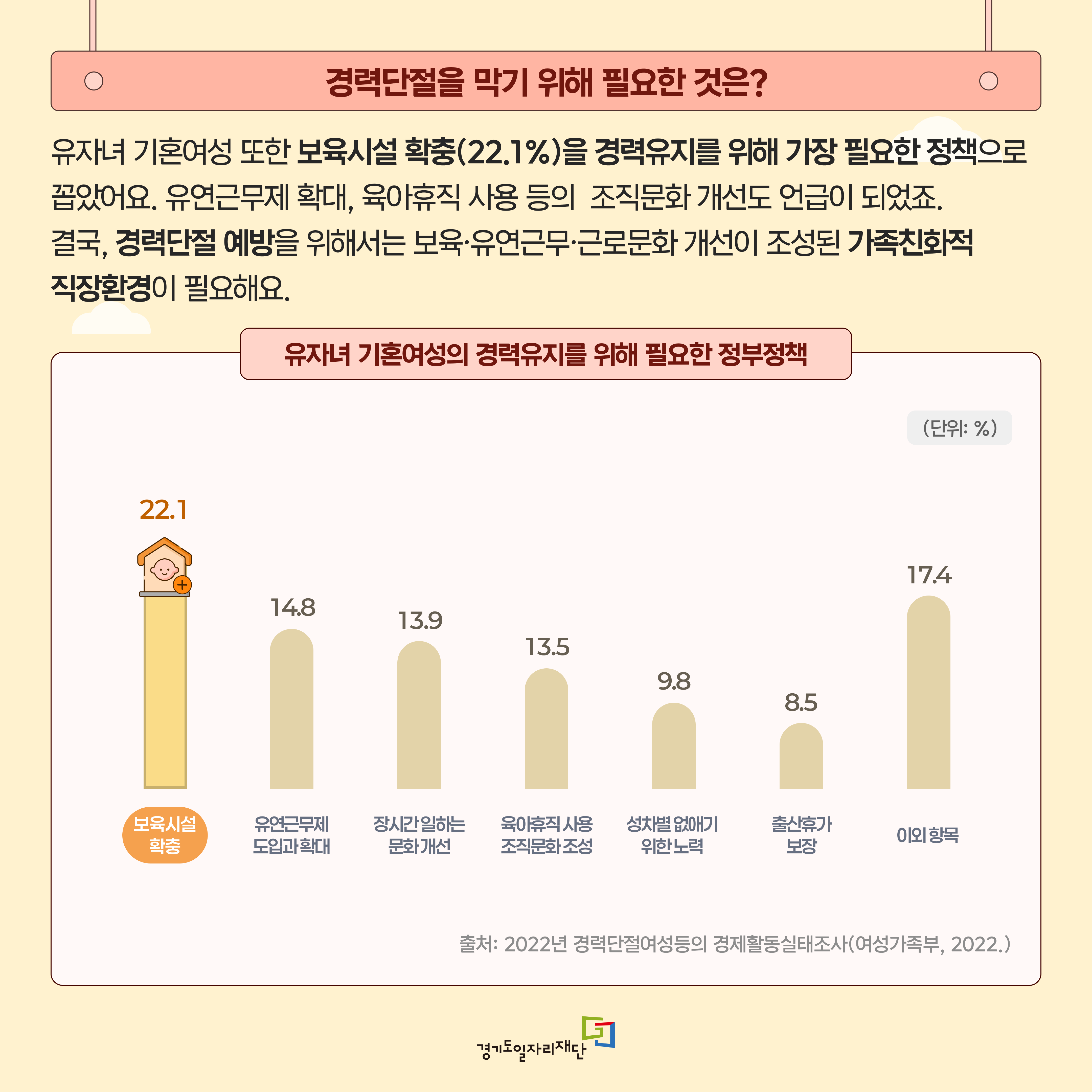 경력단절을 막기 위해 필요한 것은?