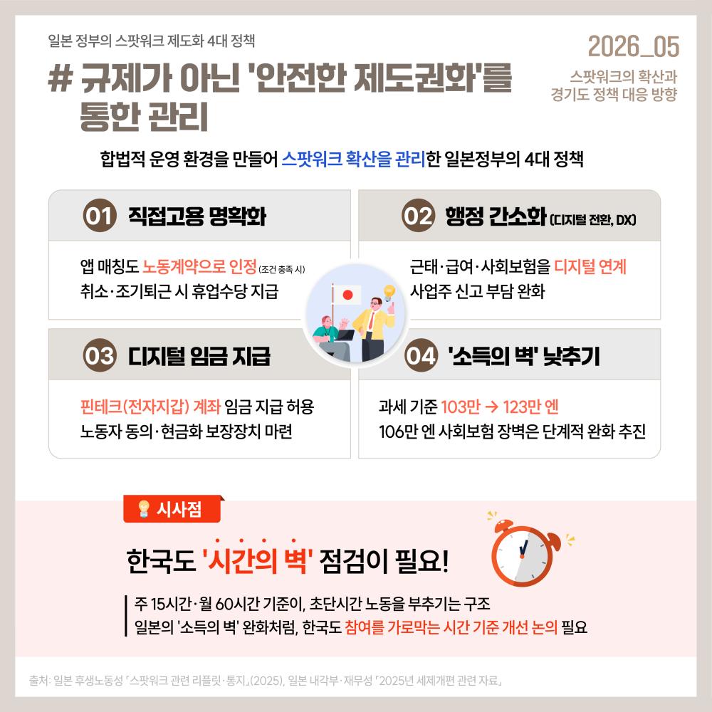특히 일본 사례는 규제가 아닌 ‘안전한 제도권화’를 통해 스팟워크를 관리하고 있다는 점에서 시사점을 가지며, 한국 역시 주 15시간·월 60시간 기준 등 ‘시간의 벽’ 개선 논의가 필요하다고 제시합니다.