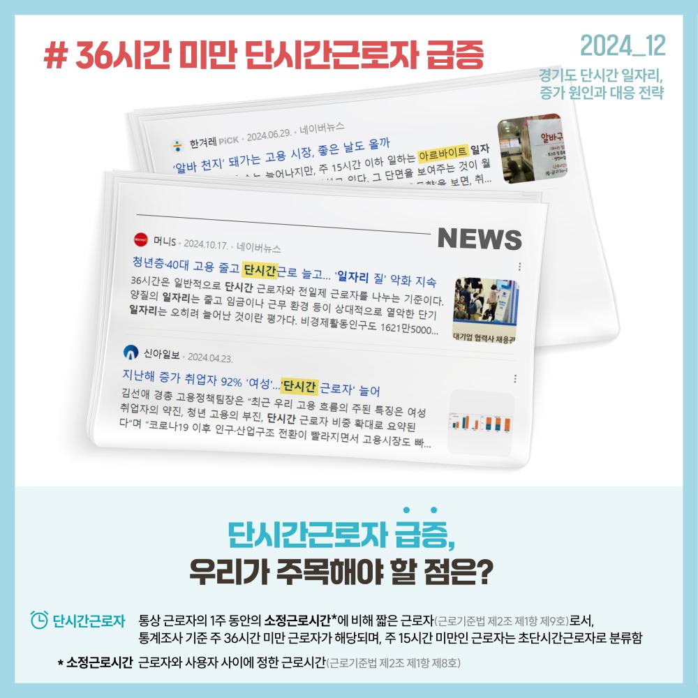 2024_12 경기도 단시간 일자리, 증가 원인과 대응 전략 # 36시간 미만 단시간근로자 급증 머니S 2024.10.17. 네이버뉴스 청년층·40대 고용 줄고 단시간근로 늘고… '일자리 질' 악화 지속 36시간은 일반적으로 단시간 근로자와 전일제 근로자를 나누는 기준이다. 양질의 일자리는 줄고 임금이나 근무 환경 등이 상대적으로 열악한 단기 일자리는 오히려 늘어난 것이란 평가다. 비경제활동인구도 1621만5000... 신아일보 2024.04.23.  지난해 증가 취업자 92% ‘여성’...‘단시간 근로자’ 늘어 김선애 경총 고용정책팀장은 “최근 우리 고용 흐름의 주된 특징은 여성 취업자의 약진, 청년 고용의 부진, 단시간 근로자 비중 확대로 요약된다”며 “코로나19 이후 인구·산업구조 전환이 빨라지면서 고용시장도 빠... 단시간근로자 급증 우리가 주목해야할 점은? 단시간근로자 통상 근로자의 1주 동안의 소정근로시간*에 비해 짧은 근로자(근로기준법 제2조 제1항 제9호)로서, 통계조사 기준 주 36시간 미만 근로자가 해당되며, 주 15시간 미만인 근로자는 초단시간근로자로 분류함 *소정근로시간  근로자와 사용자 사이에 정한 근로시간(근로기준법 제2조 제1항 제8호)