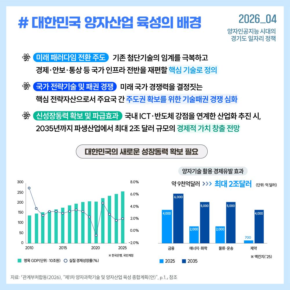 주요국은 양자기술을 산업 혁신과 국가 안보의 핵심 동력으로 인식하고, 공공·민간 협력과 전략적 투자를 통해 양자 스타트업 및 산업 생태계 확장을 추진하고 있습니다.