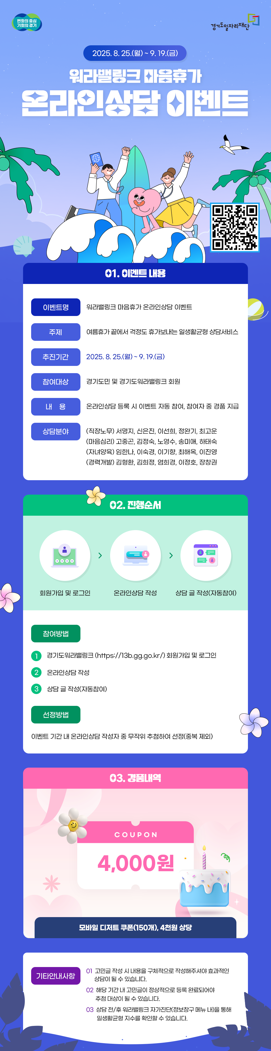 워라밸링크 마음휴가 온라인상담 이벤트  1. 이벤트 내용  이벤트명: 워라밸링크 마음휴가 온라인상담 이벤트  추진기간: 2025년 8월 25일(월) ~ 9월 19일(금)  참여대상: 경기도민 및 경기도 내 재직/퇴직자  내용: 이벤트 기간 내 워라밸링크에 온라인상담 글을 작성하면 이벤트에 자동 응모되며, 추첨을 통해 경품을 지급합니다.  상담분야: 직장, 이·전직, 심리, 가족관계, 자녀문제, 경력개발 등 일과 생활의 균형과 관련된 다양한 분야  2. 진행순서  참여방법:  워라밸링크(https://l3b.gg.go.kr) 회원가입 및 로그인  온라인상담 메뉴에서 상담 글 작성  상담 글 작성 시 자동으로 이벤트에 응모됩니다.  선정방법: 이벤트 기간 내 온라인상담 작성자 중 무작위 추첨으로 선정  3. 경품내역  모바일 디저트 쿠폰 (4천원 상당, 총 150개)  4. 기타 안내사항  효과적인 상담을 위해 고민 내용을 구체적으로 작성해 주세요.  응모는 이벤트 기간 내에 작성한 글에 한하여 자동으로 이루어집니다.  상담사별 경품 내역은 다를 수 있으니, 워라밸링크 홈페이지의 이벤트 메뉴를 확인해 주세요.