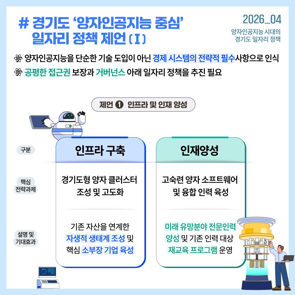 이를 위해 경기도형 양자 클러스터 조성, 고숙련 양자 소프트웨어 및 융합 인력 양성, 중소기업 양자 클라우드 활용 지원, 제조·물류 등 지역 강점 산업과의 연계가 요구됩니다.