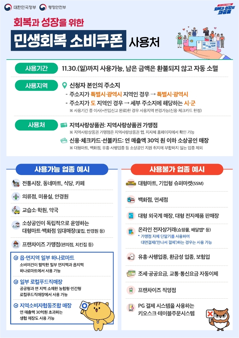 회복과 성장을 위한 민생회복 소비쿠폰 사용처  사용기간: 2025년 11월 30일(일)까지 (남은 금액은 환불 없이 자동 소멸)  사용지역: 신청자 본인의 주민등록상 주소지가 속한 시·군 (광역시·특별시는 해당 시 전체)  기본 사용처:  지역사랑상품권 가맹점  신용·체크카드: 연 매출 30억 원 이하 소상공인 매장  사용가능 업종 예시 전통시장, 동네마트, 식당, 카페, 의류점, 미용실, 학원, 약국, 편의점, 치킨집, 일부 하나로마트, 로컬푸드직매장 등  사용불가 업종 예시 대형마트, 백화점, 기업형 슈퍼마켓(SSM), 면세점, 온라인 쇼핑몰, 배달앱, 유흥·사행업종, 공공요금, 교통·통신요금 자동이체 등