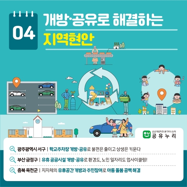 04 개방 공유로 해결하는 지역현안 공공개방자원 多가치나눔터 공유누리 광주광역시 서구 학교 주차장 개방 공유로 불편은 줄이고 상생은 키운다 부산 금정구 유휴공공시설 개방 공유로 환경도, 노인 일자리도 업사이클링! 충북 옥천군 지자체의 유휴공간 개방과 주민참여로 아동 돌봄 공백 해결