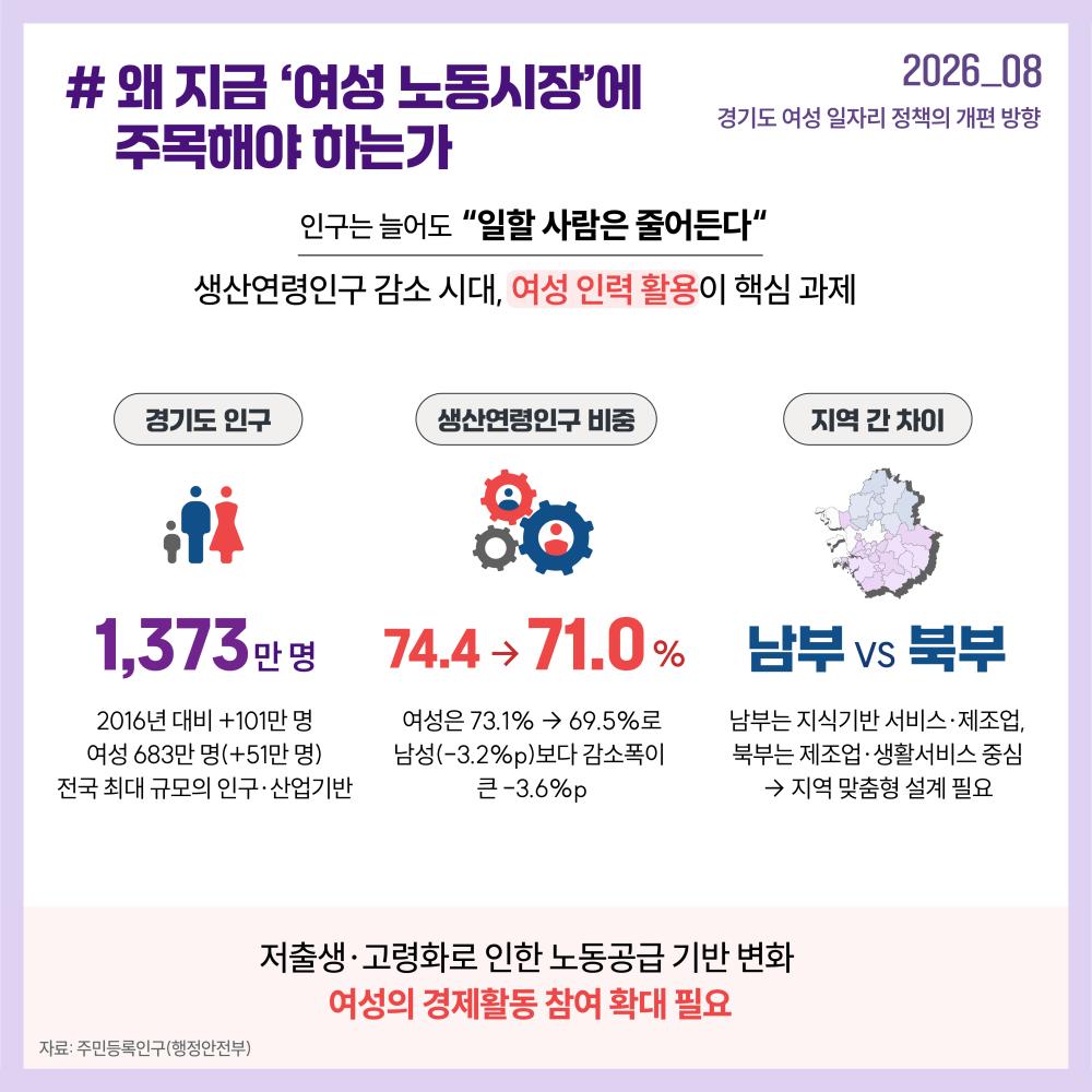 저출생·고령화로 생산연령인구가 감소하면서 여성의 경제활동 참여와 경력 지속의 중요성이 커지고 있습니다.