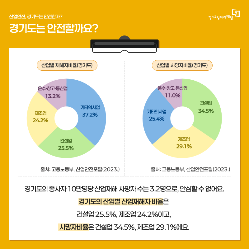 경기도는 안전할까요?
