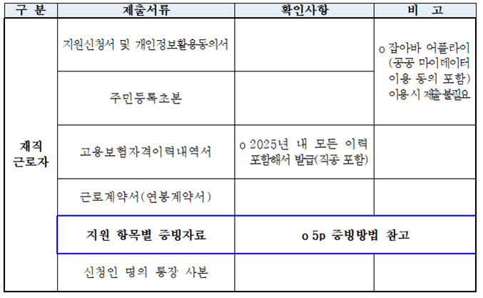 재직근로자 제출서류 관련 표