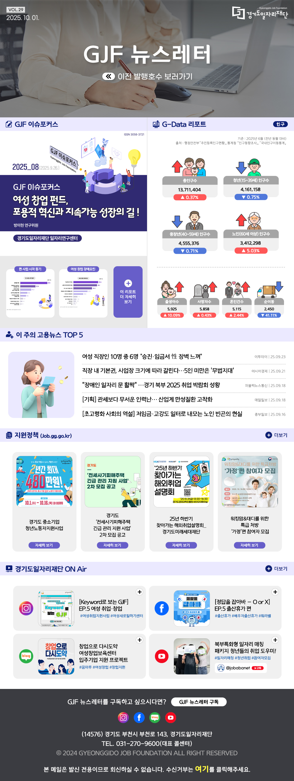 
VOL.29
2025. 10. 01.
GJF 뉴스레터
이전 발행호수 보러가기

GJF 이슈포커스
여성 창업 펀드, 포용적 혁신과 지속가능 성장의 길!


G-Data 리포트
인구
기준: 2025년 6월 (전년 동월 대비)
출처: 행정안전부 「주민등록인구현황」, 통계청 「인구동향조사」, 「국내인구이동통계」

총인구수 13,711,404 ▲ 0.37%
청년(15~39세) 인구수 4,161,158 ▼ 0.75%
중장년(40~59세) 인구수 4,555,376 ▼ 0.71%
노인(60세 이상) 인구수 3,412,298 ▲ 5.03%
출생아수 5,925 ▲ 10.09%
사망자수 5,858 ▲ 0.43%
혼인건수 5,115 ▲ 2.44%
순이동 2,450 ▼ 41.11%


이 주의 고용뉴스 TOP 5
여성 직장인 10명 중 6명 ＂승진·임금서 性 장벽 느껴＂
이투데이 25.09.23
직장 내 기본권, 사업장 크기에 따라 갈린다... 5인 미만은 ＇무법지대＇
아시아경제 25.09.21
＂장애인 일자리문 활짝＂ ...경기 북부 2025 취업 박람회 성황
퍼블릭뉴스통신 25.09.18
[기획] 관세보다 무서운 인력난... 산업계 만성질환 고착화
매일일보 25.09.18
[초고령화 사회의 역설] 저임금·고강도 일터로 내모는 노인 빈곤의 현실
중부일보 25.09.16


지원정책 (Job.gg.go.kr)
경기도 중소기업 청년노동자지원사업
경기도 ＇전세사기피해주택 긴급 관리 지원 사업＇ 2차 모집 공고
25년 하반기 찾아가는 해외취업설명회_경기도미래세대재단
워킹맘&대디를 위한 특급 처방 ＇가정＇편 참여자 모집


경기도일자리재단 ON Air
인스타그램 [Keyword로 보는 GJF] EP.5 여성 취업·창업
페이스북 [정답을 잡아바-OorX] EP.5 출산휴가 편
블로그 창업으로 다시도약 여성창업보육센터 입주기업 지원 프로젝트
유튜브 북부특화형 일자리 매칭 패키지 청년들의 취업 도우미!


GJF 뉴스레터를 구독하고 싶으시다면? GJF 뉴스레터 구독
(14576) 경기도 부천시 부천로 143, 경기도일자리재단
TEL. 031-270-9600(대표 콜센터)
© 2024 GYEONGGIDO JOB FOUNDATION ALL RIGHT RESERVED
본 메일은 발신 전용이므로 회신하실 수 없습니다. 수신거부는 여기를 클릭해주세요.