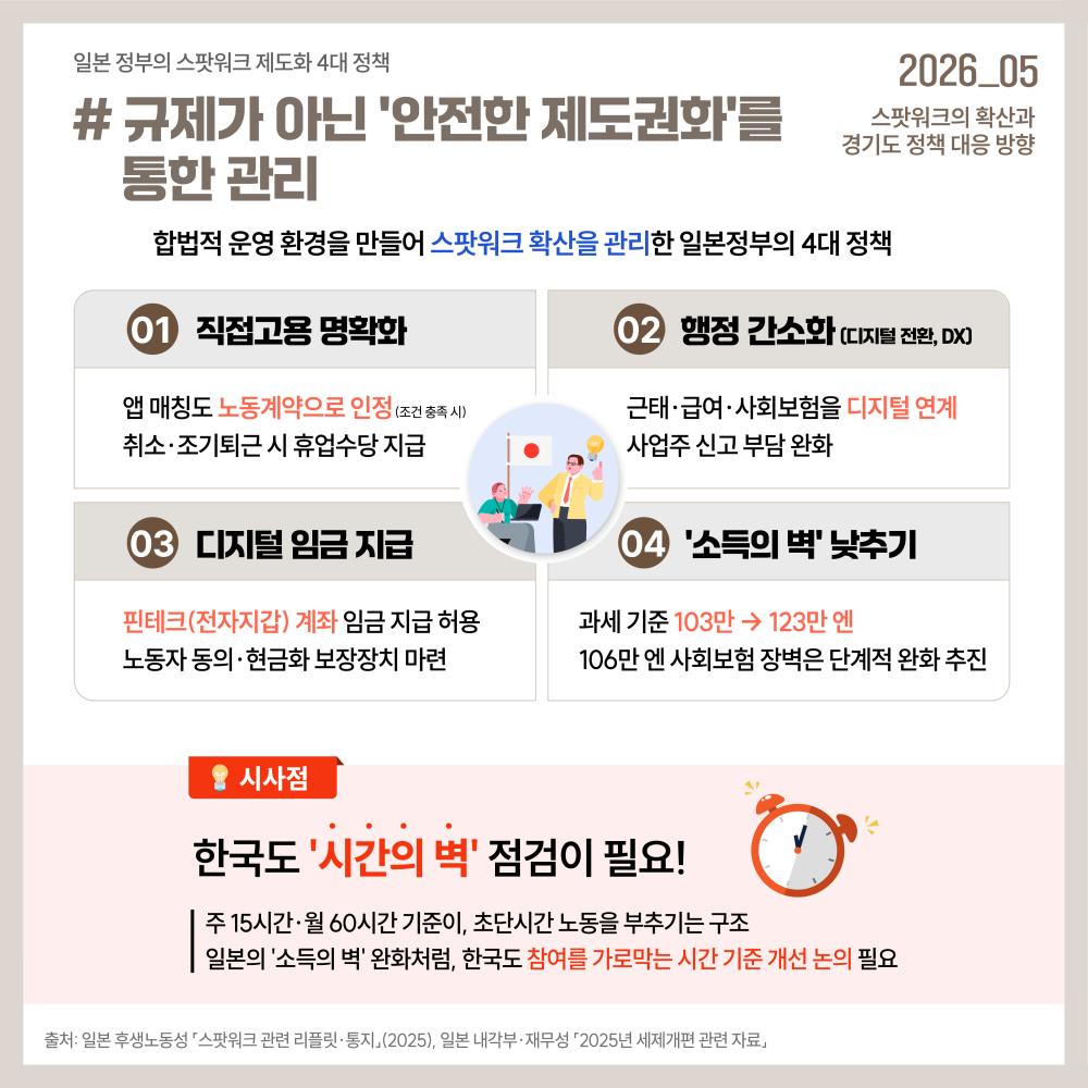 특히 일본 사례는 규제가 아닌 ‘안전한 제도권화’를 통해 스팟워크를 관리하고 있다는 점에서 시사점을 가지며, 한국 역시 주 15시간·월 60시간 기준 등 ‘시간의 벽’ 개선 논의가 필요하다고 제시합니다.