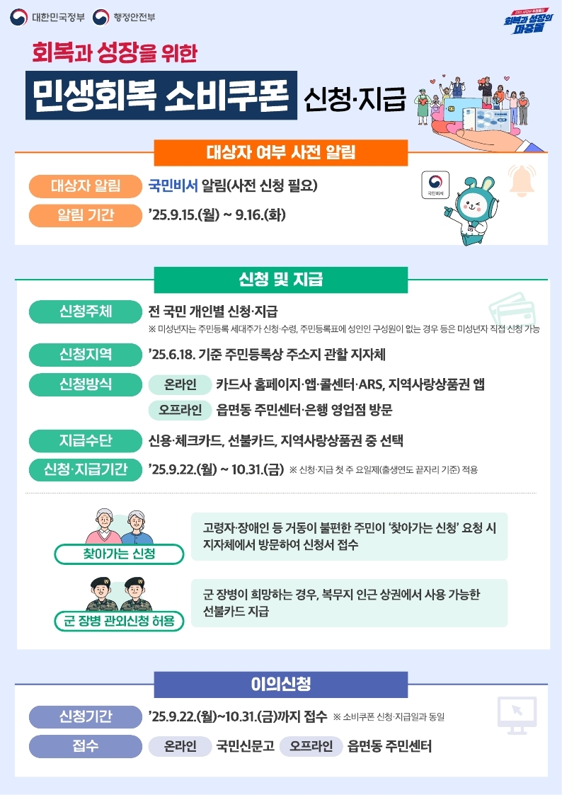 회복과 성장을 위한 민생회복 소비쿠폰 신청·지급  대상자 여부 사전 알림  알림 방법: 국민비서 알림 (사전 신청 필요)  알림 기간: 2025년 9월 15일(월) ~ 9월 16일(화)  신청 및 지급  신청주체: 전 국민 개인별 신청 및 지급 (미성년자는 세대주가 대리 신청)  신청지역: 2025년 6월 18일 기준 주민등록상 주소지 관할 지자체  신청방식:  온라인: 카드사 홈페이지·앱·콜센터, 지역사랑상품권 앱  오프라인: 읍면동 주민센터, 은행 영업점 방문  지급수단: 신용·체크카드, 선불카드, 지역사랑상품권 중 선택  신청·지급기간: 2025년 9월 22일(월) ~ 10월 31일(금) (첫 주는 출생연도 끝자리 기준 요일제 적용)  특별 신청  찾아가는 신청: 거동이 불편한 고령자·장애인 등은 지자체에 요청 시 방문 접수  군 장병: 희망 시 복무지 인근 상권에서 사용 가능한 선불카드 지급  이의신청  신청기간: 2025년 9월 22일(월) ~ 10월 31일(금)  접수처: 온라인 국민신문고 또는 오프라인 읍면동 주민센터