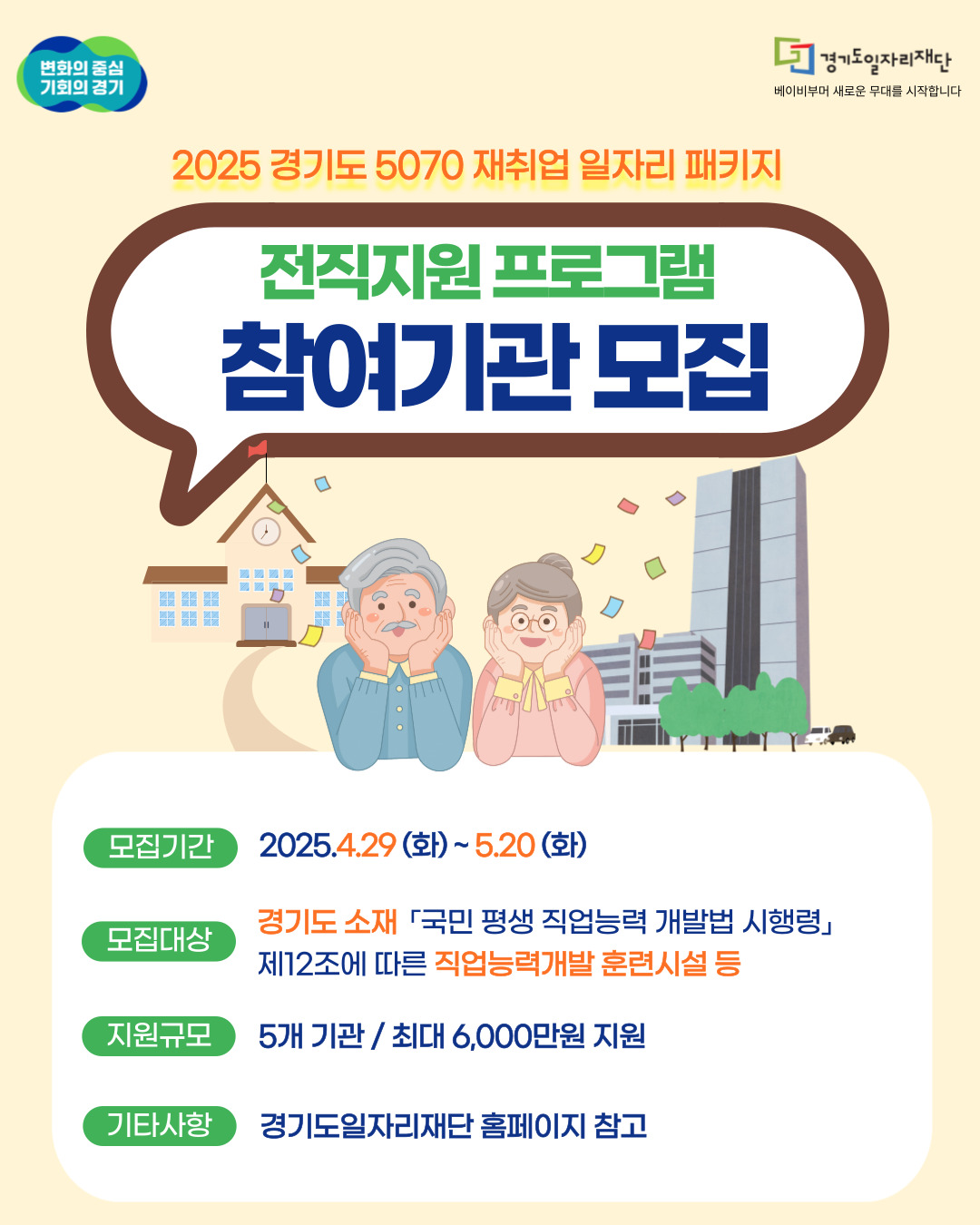 2025 경기도 5070 재취업 일자리 패키지 전직지원 프로그램 참여기관 모집 모집기간 2025.4.29.(화) ~ 5.20.(화) 모집댓아 경기도소재 국민 평생 직업능력 개발법 시행령 제12조에 따른 직업능력개발 훈련시설 등 지원규모 5개기관.최대 6,000만원 지원 기타사항 경기도일자리재단 홈페이지 참고