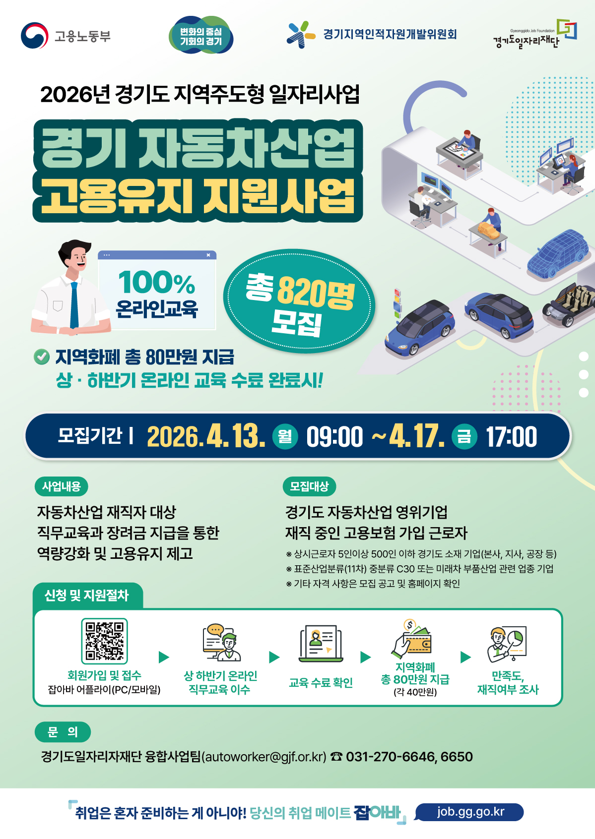 2026년 경기도 지역주도형 일자리사업 경기 자동차산업 고용유지 지원사업  주요 내용 100% 온라인교육 총 820명 모집 지역화폐 총 80만원 지급 (상·하반기 온라인 교육 수료 완료 시) 모집기간  2026.4.13.(월) 09:00 ~ 4.17.(금) 17:00  사업내용  자동차산업 재직자 대상 직무교육과 장려금 지급을 통한 역량강화 및 고용유지 제고  모집대상  경기도 자동차산업 영위기업 재직 중인 고용보험 가입 근로자  ※ 상시근로자 5인 이상 500인 이하 경기도 소재 기업(본사, 지사, 공장 등) ※ 표준산업분류(11차) 중분류 C30 또는 미래차 부품산업 관련 업종 기업 ※ 기타 자격 사항은 모집 공고 및 홈페이지 확인  신청 및 지원절차 회원가입 및 접수 (잡아바 어플라이 PC/모바일) 상·하반기 온라인 직무교육 이수 교육 수료 확인 지역화폐 총 80만원 지급 (각 40만원) 만족도, 재직여부 조사 문의  경기도일자리재단 융합사업팀 📧 autoworker@gjf.or.kr  📞 031-270-6646, 6650  하단 문구  취업은 혼자 준비하는 게 아니야! 당신의 취업 메이트 잡아바 👉 job.gg.go.kr  ✅ 핵심 요약 자동차산업 재직자 대상 교육 + 지원금 사업 온라인 교육 수료 시 최대 80만원 지급 총 820명 모집, 5일간 접수 경기도 소재 자동차 관련 기업 재직자 대상 👉 추가로 도와드릴 수 있어요  원하시면 아래 중 선택해주세요:  공고문용 깔끔한 문장으로 재작성 기업 홍보용 문구(카피라이팅) 만들어드리기 핵심 요약 500자