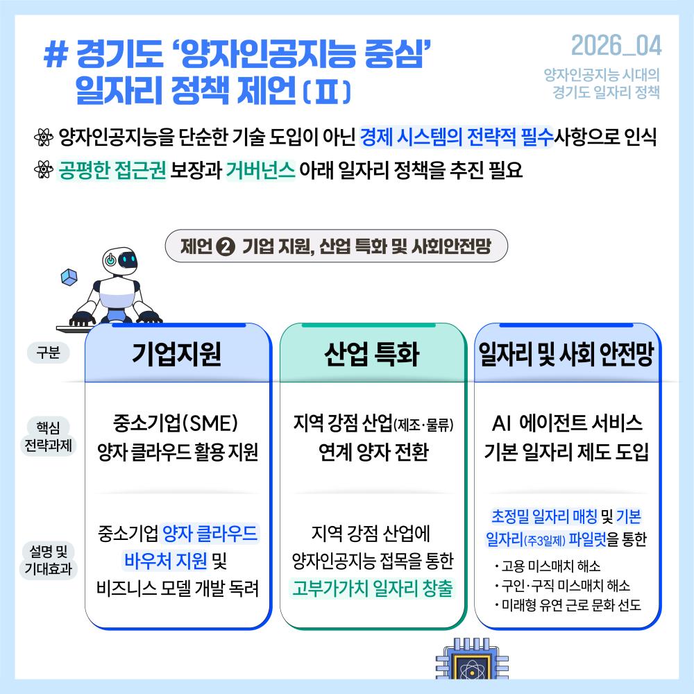 아울러 AI 에이전트 기반 초정밀 일자리 매칭과 기본 일자리 제도 파일럿을 통해 고용 미스매치를 완화하고, 미래형 유연근로 문화를 선도할 필요가 있습니다.