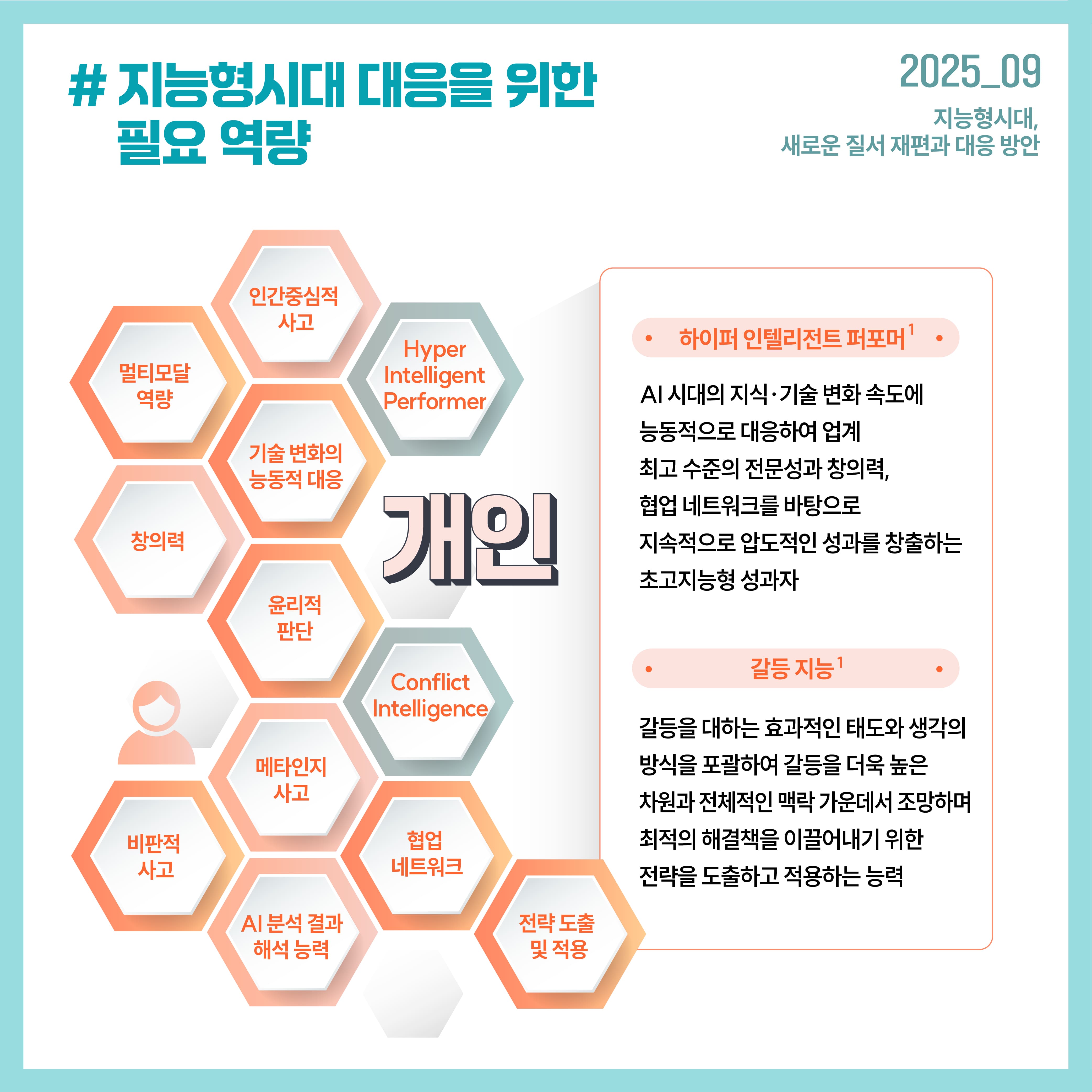 # 지능형시대 대응을 위한 필요 역량-개인 하이퍼 인텔리전트 퍼포머: AI 시대의 지식·기술 변화 속도에 능동적으로 대응하여 업계 최고 수준의 전문성과 창의력, 협업 네트워크를 바탕으로 지속적으로 압도적인 성과를 창출하는 초고지능형 성과자 갈등 지능: 갈등을 대하는 효과적인 태도와 생각의 방식을 포괄하여 갈등을 더욱 높은 차원과 전체적인 맥락 가운데서 조망하며 최적의 해결책을 이끌어내기 위한  전략을 도출하고 적용하는 능력