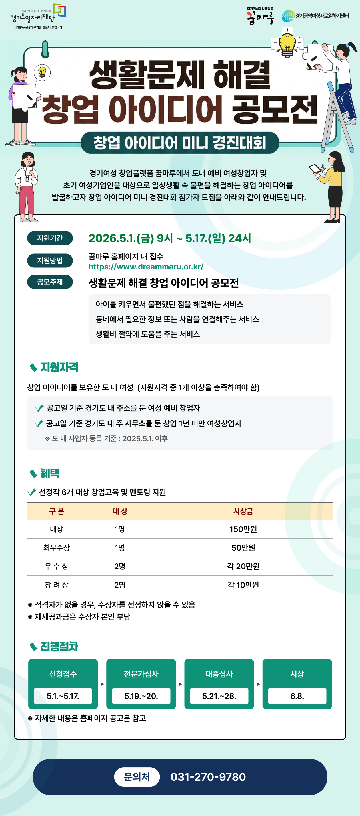 생활문제 해결 창업 아이디어 공모전 (창업 아이디어 미니 경진대회) 경기여성 창업플랫폼 꿈마루에서 도내 예비 여성창업자 및 초기 여성기업인을 대상으로 일상생활 속 불편을 해결하는 창업 아이디어를 발굴하고자 창업 아이디어 미니 경진대회 참가자 모집을 아래와 같이 안내드립니다. 1. 지원기간 : 2026. 5. 1.(금) ~ 5. 17.(일) 24시 2. 지원방법 : 꿈마루 홈페이지(www.dreammaru.or.kr) 내 접수  3. 공모주제 : 생활문제 해결 창업 아이디어  - 아이를 키우면서 불편했던 점을 해결하는 서비스  - 동네에서 필요한 정보 또는 사람을 연결해주는 서비스  - 생활비 절약에 도움을 주는 서비스 4. 지원자격 : 창업 아이디어를 보유한 도 내 여성              (지원자격 중 1개이상 충족하여야 함)  - 공고기간 기준 경기도 내 주소를 둔 여성 예비 창업자  - 공고기간 기준 경기도 내 주 사무소를 둔 창업 1년 미만 여성창업자 ※ 도 내 사업자등록 기준 2025. 5. 1. 이후 5. 혜택  - 선정작 6개 대상 창업교육 및 멘토링 지원  구  분 대  상 시상금 대상 1명 150만원 최우수상 1명 50만원 우 수 상 2명 각 20만원 장 려 상 2명 각 10만원  ※ 적격자가 없을 경우, 수상자를 선정하지 않을 수 있음  ※ 제세공과금은 수상자 본인 부담  6. 진행절차   신청접수 ⇨ 전문가심사 ⇨ 대중 심사 ⇨ 시상 5.1.~5.17.  5.19.~20.  5.21.~28.  6.8.   ※ 자세한 내용은 홈페이지 공고문 참고 7. 문의처 : 031-270-9780