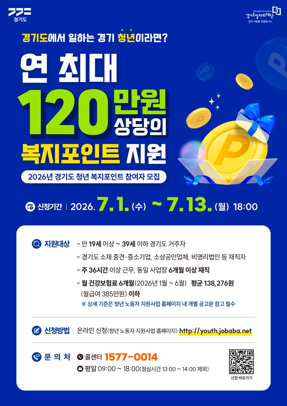 요청하신 이미지(2026년 경기도 청년 복지포인트 모집_포스터(모집인원 삭제)고화질.jpg)에서 영역 구분 없이 추출한 전체 텍스트입니다.  경기도 Gyeonggi Job Foundation 경기도일자리재단 일과 사람을 연결합니다 경기도에서 일하는 경기 청년이라면? 연 최대 120만 원 상당의 복지포인트 지원 2026년 경기도 청년 복지포인트 참여자 모집 신청기간 | 2026. 7. 1.(수) ~ 7. 13.(월) 18:00 지원대상  만 19세 이상 ~ 39세 이하 경기도 거주자  경기도 소재 중견·중소기업, 소상공인업체, 비영리법인 등 재직자  주 36시간 이상 근무, 동일 사업장 6개월 이상 재직  월 건강보험료 6개월(2026년 1월 ~ 6월) 평균 138,276원 (월급여 385만원) 이하 ※ 상세 기준은 청년 노동자 지원사업 홈페이지 내 개별 공고문 참고 필수 신청방법 온라인 신청(청년 노동자 지원사업 홈페이지) http://youth.jobaba.net 문 의 처 콜센터 1577-0014 평일 09:00 ~ 18:00(점심시간 13:00 ~ 14:00 제외) 신청 바로가기