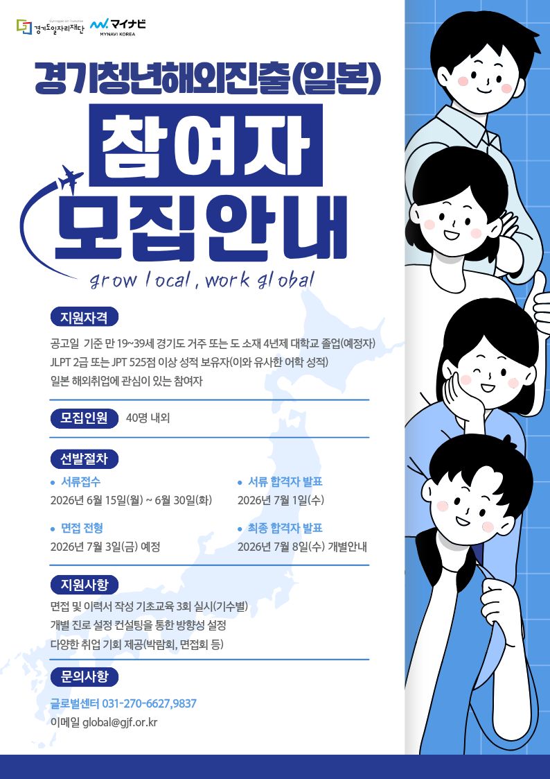 경기청년해외진출(일본)참여자 모집안내 지원자격 공고일  기준 만 19~39세 경기도 거주 또는 도 소재 4년제 대학교 졸업(예정자) JLPT 2급 또는 JPT 525점 이상 성적 보유자(이와 유사한 어학 성적) 일본 해외취업에 관심이 있는 참여자 모집인원 40명 내외 선발절차  서류접수 : 2026년6월15일(월)~6월30일(화) 서류합격자발표 : 2026년 7월1일(수) 면접전형: 2026년 7월 3일(금) 예정 최종합격자발표: 2026년 7월 8일(수) 개별안내 지원사항 면접 및 이력서 작성 기초교육 3회 실시(기수별) 개별 진로 설정 컨설팅을 통한 방향성 설정 다양한 취업 기회 제공(박람회, 면접회 등) 문의사항 글로벌센터 031-270-6627,9837 이메일 global@gjf.or.kr