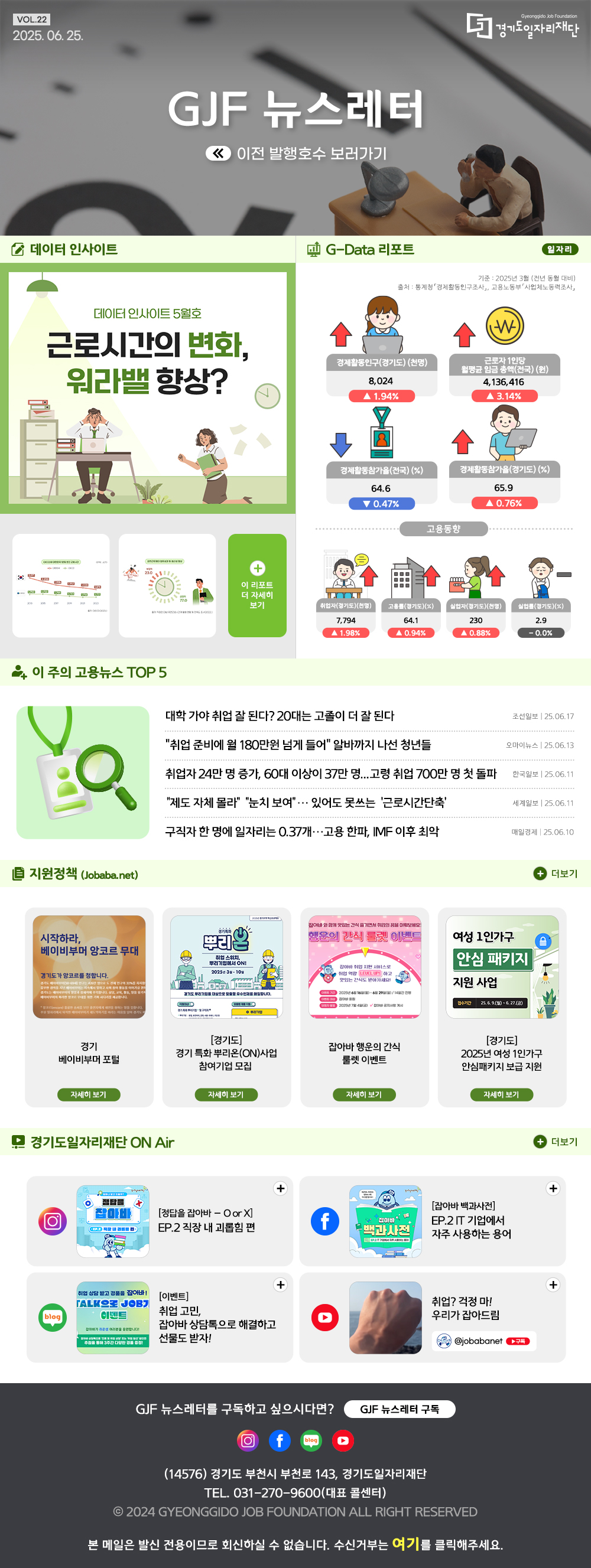 VOL.22 2025. 06. 25. GJF 뉴스레터 이전 발행호수 보러가기  데이터 인사이트 근로시간의 변화, 워라밸 향상?   G-Data 리포트 일자리 기준: 2025년 3월 (전년 동월 대비) 출처 : 통계청「경제활동인구조사」, 고용노동부「사업체노동력조사」 경제활동인구(경기도) (천명) 8,024 ▲1.94% 근로자 1인당 월평균 임금총액(전국) (원) 4,136,416 ▲3.14% 경제활동참가율(전국) (%) 64.6 ▼0.47% 경제활동참가율(경기도) (%) 65.9 ▲0.76% 취업자(경기도)(천명) 7,794 ▲1.98% 고용률(경기도)(%) 64.1 ▲0.94% 실업자(경기도)(천명) 230 ▲0.88% 실업률(경기도)(%) 2.9 -0.0%   이 주의 고용뉴스 TOP 5 대학 가야 취업 잘 된다? 20대는 고졸이 더 잘 된다  조선일보 25.06.17 "취업 준비에 월 180만원 넘게 들어" 알바까지 나선 청년들  오마이뉴스 25.06.13 취업자 24만 명 증가, 60대 이상이 37만 명...고령 취업 700만 명 첫 돌파  한국일보 25.06.11 “제도 자체 몰라” “눈치 보여”… 있어도 못쓰는 ‘근로시간단축’  세계일보 25.06.11 구직자 한 명에 일자리는 0.37개…고용 한파, IMF 이후 최악  매일경제 25.06.10   지원정책 (Jobaba.net) 경기 베이비부머 포털  [경기도] 경기 특화 뿌리온(ON)사업 참여기업 모집  잡아바 행운의 간식 룰렛 이벤트 [경기도] 2025년 여성 1인가구 안심 패키지 보급 지원   경기도일자리재단 ON-Air [정답을 잡아바-O or X] EP.2 직장 내 괴롭힘 편 [잡아바 백과사전] EP.2 IT 기업에서 자주 사용하는 용어 [이벤트] 취업고민, 잡아바 상담톡으로 해결하고 선물도 받자!  취업? 걱정마! 우리가 잡아드림   GJF 뉴스레터를 구독하고 싶으시다면? GJF 뉴스레터 구독 (14576) 경기도 부천시 부천로 143, 경기도일자리재단 TEL. 031-270-9600(대표 콜센터)