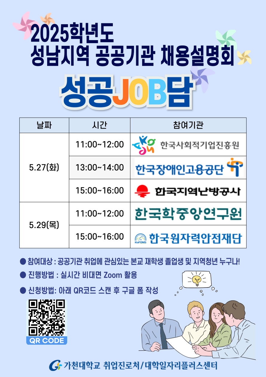 2025학년도 성남지역 공공기관 채용설명회 성공JOB담 날짜 5.27.화 시간 11:00~12:00 참여기관 한국사회적기업진흥원 13:00~14:00 한국장애인고용공단 15:00~16:00 한국지역난방공사 5.29.(목) 11:00~12:00 한국학중앙연구원 15:00~16:00 한국원자력안전재단 참여대상 공공기관 취업에 관심있는 본교 재학생 졸업생 및 지역청년 누구나! 진행방법 실시간 비대면 Zoom 활용 신청방법 아래 qr코드 스캔 후 구글 폼 작성 가천대학교 취업진로처/대학일자리플러스센터