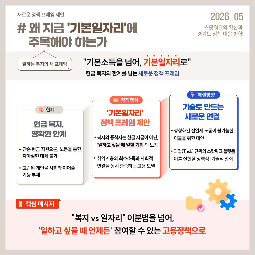 누구나 ‘일하고 싶을 때’ 참여할 수 있는 새로운 고용복지 모델로서 ‘기본일자리’ 정책 프레임을 제안하고 있습니다.