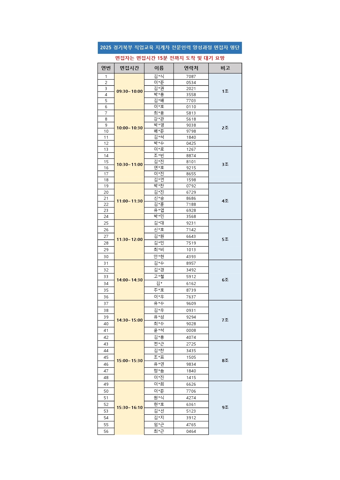 2025 경기북부 직업교육 지게차 전문인력 양성과정 면접자 명단 면접자는 면접시간 15분 전까지 도착 및 대기 요망 연번 1조 면접시간 09:30-10:00 이름 연락처 비고 1 김*식 7087 2 이*준 0534 3 김*권 2021 4 박*용 3558 5 김*배 7703 6 이*호 0110 2조 면접시간 10:00 10:30 7 최*웅 5813 8 강*관 5618 9 박*영 9038 10 배*준 9798 11 김*석 1840 12 박*수 0425 3조 면접시간 10:30-11:00 13 이*로 1267 14 조*빈 8874 15 김*진 8101 16 연*호 9215 17 이*진 8655 18 김*언 1598 4조 면접시간 11:00-11:30 19 박*찬 0792 20 김*진 6729 21 신승 8686 22 김*훈 7188 23 유*엽 6928 24 박*민 3568 5조 면접시간 11:30-12:00 25 김*대 9231 26 신*호 7142 27 김*원 6643 28 김*민 7519 29 최*비 1013 30 안*현 4393 6조 면접시간 14:00 14:30 31 김*수 8957 32 김*경 3492 33 고철 5912 34 김* 6162 35 주*호 8739 36 이*우 7637 7조 면접시간 14:30-15:00 37 유*수 9609 38 김*우 0931 39 유*성 9294 40 최수 9028 41 윤*석 0008 42 김*용 4074 8조 면접시간 15:00-15:30 43 전*근 2725 44 김*찬 3435 45 조*표 1505 46 유*연 9834 47 정*솜 1840 48 이*진 1415 9조 면접시간 15:30-16:10 49 이*희 6626 50 이*준 7706 51 원*식 4274 52 현*호 6361 53 김*선 5123 54 김*지 3912 55 임*근 4765 56 최근 0464