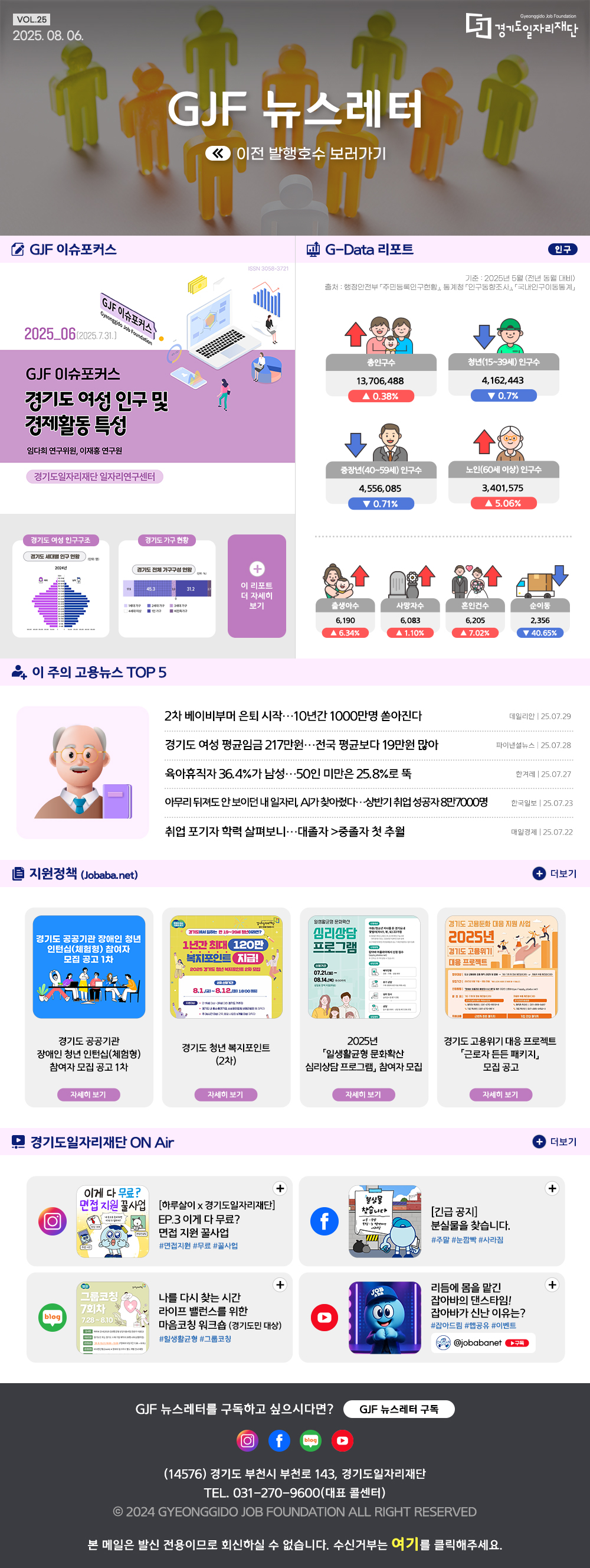 VOL.25 2025. 08. 06. GJF 뉴스레터 이전 발행호수 보러가기  GJF 이슈포커스 경기도 여성 인구 및 경제활동 특성   G-Data 리포트 인구 기준: 2025년 5월 (전년 동월 대비) 출처 : 행정안전부「주민등록인구현황」, 통계청 「인구동향조사」,「국내인구이동통계」  총인구수 13,706,488 ▲ 0.38% 청년(15~39세) 인구수 4,162,443 ▼ 0.7% 중장년(40~59세) 인구수 4,556,085 ▼ 0.71% 노인(60세 이상) 인구수 3,401,575 ▲ 5.06% 출생아수 6,190 ▲ 6.34% 사망자수 6,083 ▲ 1.10% 혼인건수 6,205 ▲ 7.02% 순이동 2,356 ▼ 40.65%   이 주의 고용뉴스 TOP 5 2차 베이비부머 은퇴 시작... 10년간 1000만명 쏟아진다 데일리안 25.07.29 경기도 여성 평균임금 217만원...전국 평균보다 19만원 많아 파이낸셜뉴스 25.07.28 육아휴직자 36.4%가 남성... 50인 미만은 25.8%로 뚝 한겨레 25.07.27 아무리 뒤져도 안보이던 내 일자리, AI가 찾아줬다... 상반기 취업성공자8만7000명 한국일보 25.07.23 취업 포기자 학력 살펴보니...대졸자>중졸자 첫 추월 매일경제 25.07.22   지원정책 (Jobaba.net) 경기도 공공기관 장애인 청년 인턴십(체험형) 참여자 모집 공고 1차 경기도 청년 복지포인트 (2차) 2025년 ⌜일생활균형 문화확산 심리상담 프로그램⌟참여자 모집 경기도 고용위기 대응 프로젝트 「근로자 든든 패키지」 모집 공고   경기도일자리재단 ON Air 인스타그램 [하루살이 x 경기도일자리재단] EP.3 이게 다 무료? 면접 지원 꿀사업 페이스북 [긴급공지] 분실물을 찾습니다. 블로그 나를 다시 찾는 시간 라이프 밸런스를 위한 마음코칭 워크숍 (경기도민 대상) 유튜브 리듬에 몸을 맡긴 잡아바의 댄스타임! 잡아바가 신난 이유는?   GJF 뉴스레터를 구독하고 싶으시다면? GJF 뉴스레터 구독 (14576) 경기도 부천시 부천로 143, 경기도일자리재단 TEL. 031-270-9600(대표 콜센터) © 2024 GYEONGGIDO JOB FOUNDATION ALL RIGHT RESERVED 본 메일은 발신 전용이므로 회신하실 수 없습니다. 수신거부는 여기를 클릭해주세요.