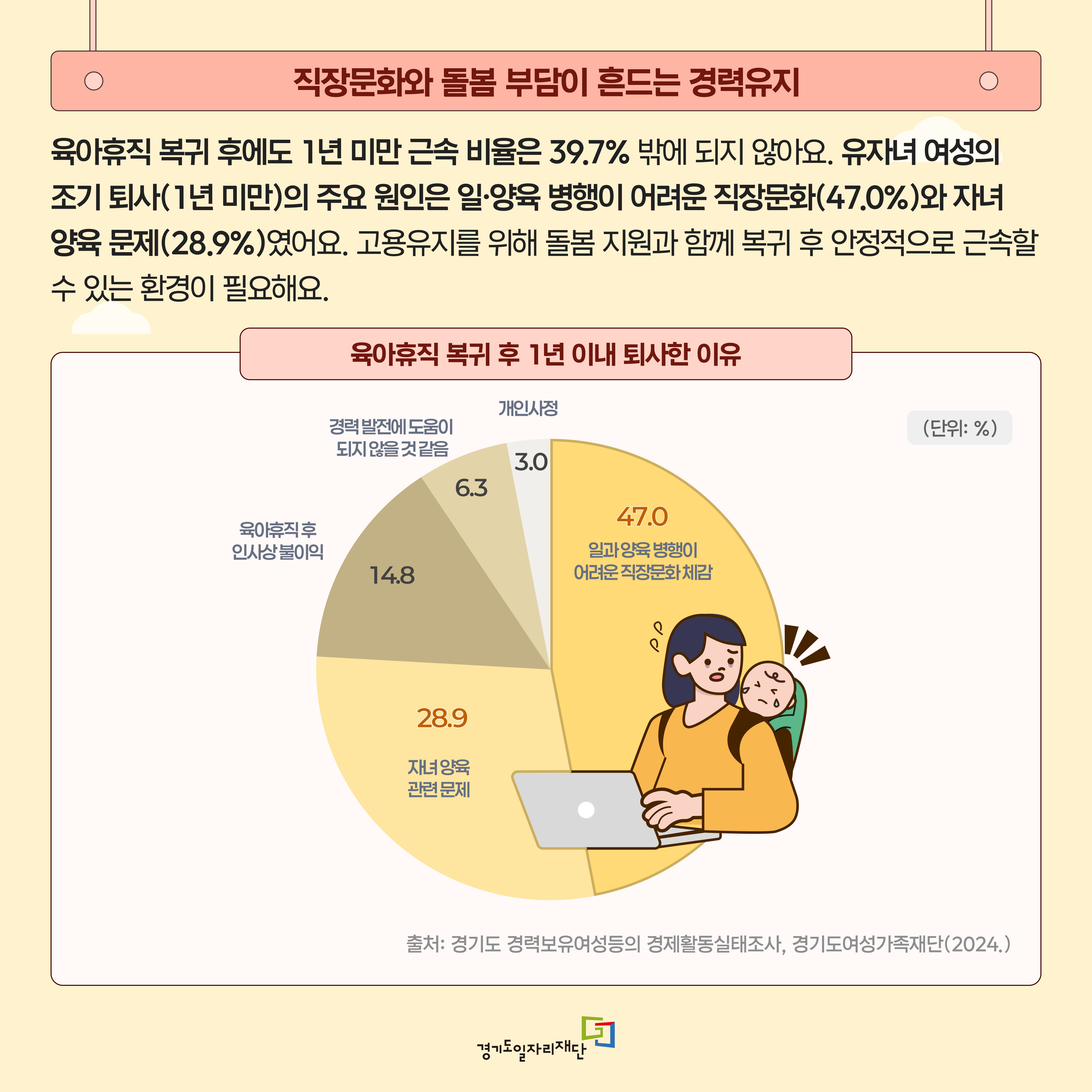 직장문화와 돌봄 부담이 흔드는 경력유지
