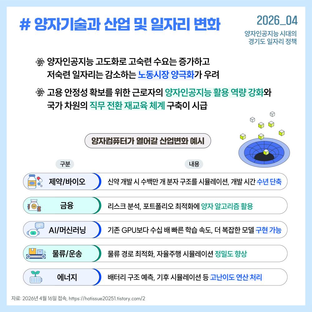 양자인공지능을 단순한 기술 도입이 아닌 경제 시스템의 전략적 필수요소로 인식하고, 공평한 접근권과 거버넌스 기반의 일자리 정책을 추진할 필요가 있습니다.