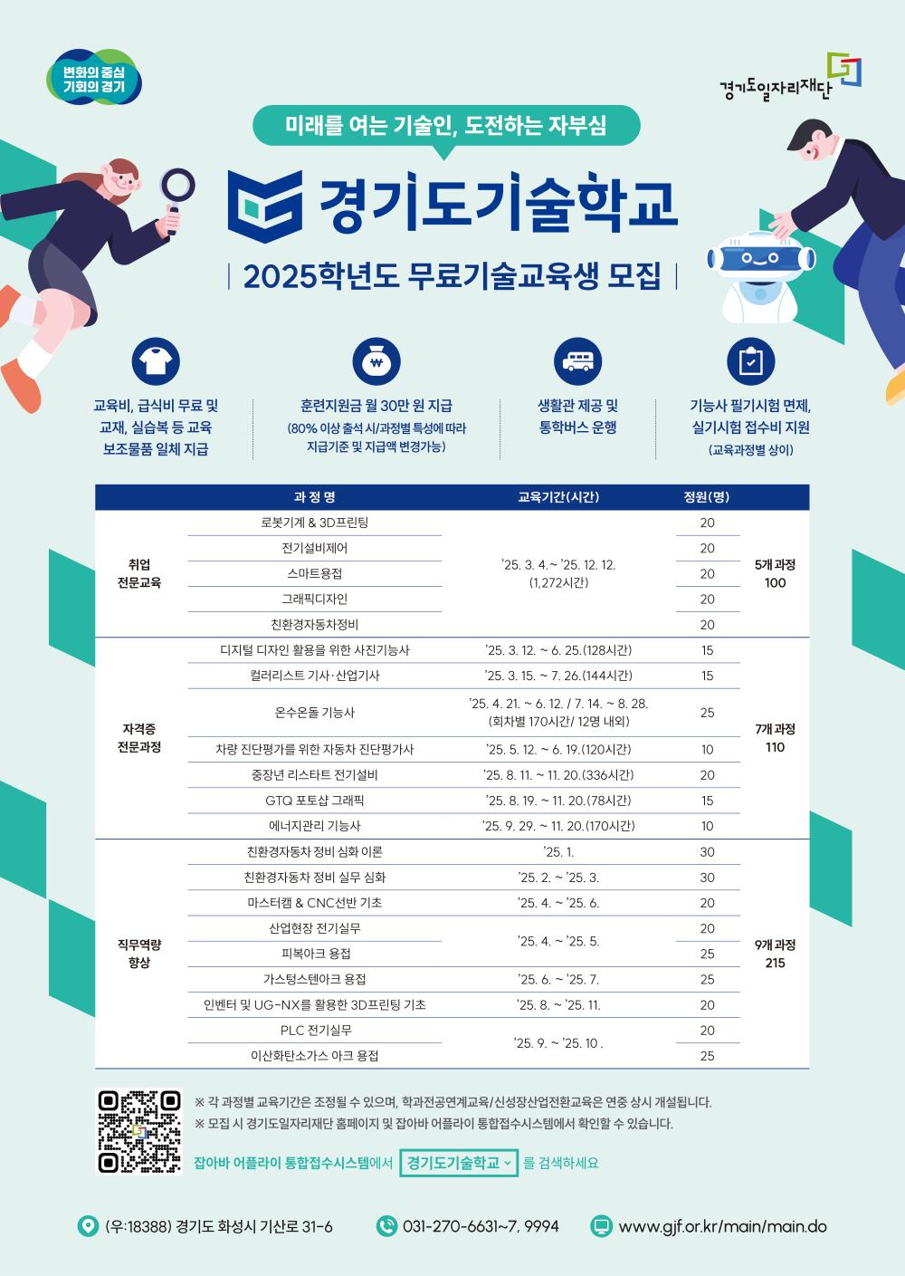 변화의 중심 기회의 경기 미래를 여는 기술인, 도전하는 자부심 경기도기술학교 2025학년도 무료기술교육생 모집 교육비, 급식비 무료 및 교재,실습복등 교육 보조물품 일체 지급 훈련지원금월 30만원 지급 (80%이상 출석 시 / 과정별 특성에 따라 지급기준 및 지급액 변경가능) 생활관 제공 및 통학버스 운행 기능사 필기시험 면제, 실기시험 접수비 지원 (교육과정별 상이) 취업전문교육 과정명 로봇기계&3D프린팅, 전기설비제어, 스마트용접, 그래픽디자인, 친환경자동차정비, 교육기간(시간) 25. 3. 4 ~ 25. 12. 12. (1,272시간) 정원 20명 5개과정 총 100명 자격증 전문과정 과정명 디지털 디자인 활용을 위한 사진기능사 교육기간 25. 3. 12 ~ 6. 25.(128시간) 정원(명) 15, 컬러리스트 기사.산업기사 교육기간(시간) 25. 3. 15. ~ 7. 26. (144시간) 정원(명) 15, 온수온돌 기능사 교육기간(시간) 25. 4. 21 ~ 6. 12. / 7. 14. ~ 8. 28. (회차별 170시간 /12명 내외) 정원(명) 25, 차량진단평가를 위한 자동차 진단평가사 교육기간(시간) 25. 5. 12. ~ 6. 19.(120시간) 정원(명) 10, 중장년 리스타트 전기설비 교육기간(시간) 25. 8. 11. ~ 11. 20(336시간) 정원(명) 20, GTQ 포토샵 그래픽 교육기간(시간) 25. 8. 19. ~ 11. 20. (78시간) 정원(명) 15, 에너지관리 기능사 교육기간(시간) 25. 9. 29. ~ 11. 20.(170시간) 정원(명) 10, 직무역량 향상 과정명 친환경자동차 정비심화이론 교육기간 25.1. 정원(명) 30, 친환경자동차 정비 실무 심화 25. 2. ~ 25. 3. 정원(명) 30, 마스터캡 & CNC 선반 기초 교육기간(시간) 25. 4. ~ 25. 6. 정원(명) 20, 산업현장 전기실무 교육기간(시간) 25. 4. ~ 25. 5. 정원(명) 20, 피복아크 용접 교육기간(시간) 25. 4. ~ 25. 5 정원(명) 25, 가스텅스텐아크 용접 교육기간(시간) 25. 6. ~ 25. 7. 정원(명) 25, 인벤터 및 UG-NX를 활용한 3D 프린팅 기초 25. 8. ~ 25. 11. 정원(명) 20, PLC 전기실무 교육기간(시간) 25. 9. ~ 25. 10. 정원(명) 20, 이산화탄소가스 아크 용접 교육기간(시간) 25. 9. ~ 25. 10. 정원(명) 25, 9개 과정 총 215명 각 과정별 교육기간은 조정될 수 잇으며, 학과전공연계교육 / 신성장산업전환교육은 연중 상시 개설됩니다. 모집 시 경기도일자리재단 홈페이지 및 잡아바 어플라이 통합접수시스템에서 확인할 수 있습니다. 잡아바 어플라이 통합접수시스템엣 경기도기술학교를 검색하세요. (우:18388) 경기도 화성시 기산로 31-6 031-270-6631~7, 9994 www.gjf.or.kr/main/main.do