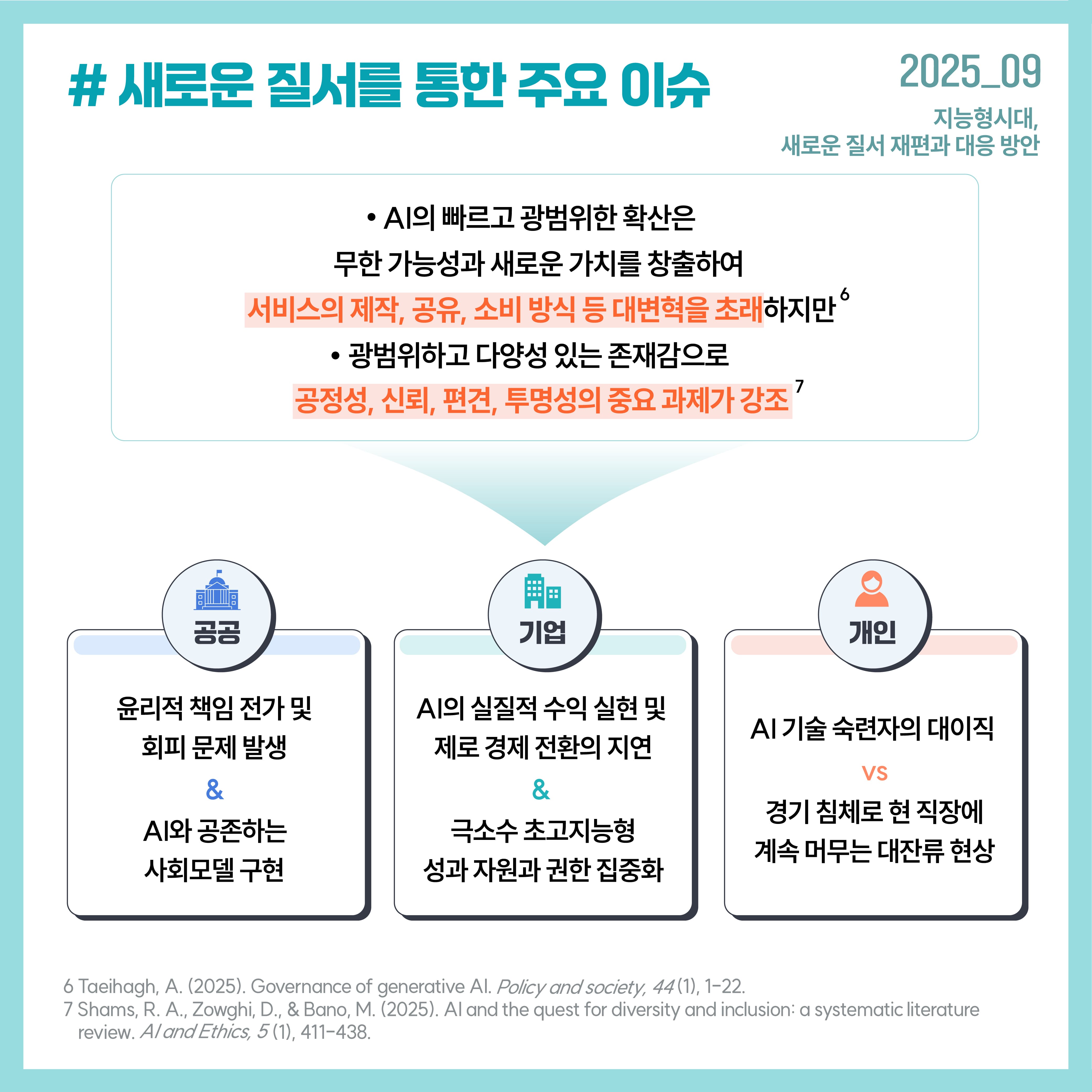 #새로운 질서를 통한 주요 이슈 AI의 빠르고 광범위한 확산은 무한 가능성과 새로운 가치를 창출하여 서비스의 제작, 공유, 소비 방식 등 대변혁을 초래하지만 광범위하고 다양성 있는 존재감으로 공정성, 신뢰, 편견, 투명성의 중요 과제가 강조 공공: 윤리적 책임 전가 및 회피 문제 발생 & AI와 공존하는사회모델 구현 기업: AI의 실질적 수익 실현 및 제로 경제 전환의 지연 & 극소수 초고지능형 성과 자원과 권한 집중화 개인: AI 기술 숙련자의 대이직 vs 경기 침체로 현 직장에 계속 머무는 대잔류 현상