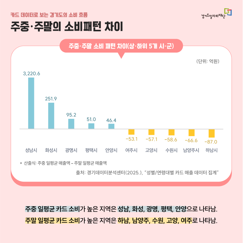 2025년 2분기 데이터 인사이트 카드 뉴스 내용4