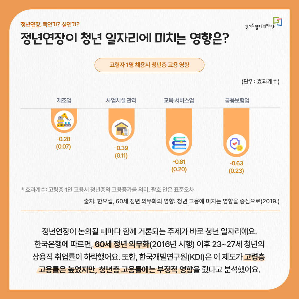 정년연장이 청년 일자리에 미치는 영향은?