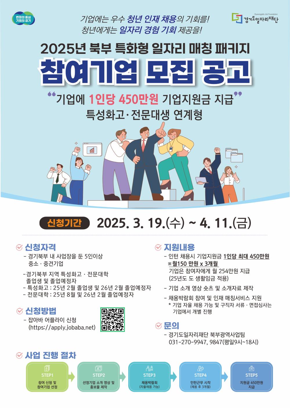 Gyeonggido Job Foundation 변화의 중심 기회의 경기 기업에는 우수 청년인재 채용의 기회를! 청년에게는 일자리 경험 기회 제공을! □ 경기도일자리재단 2025년 북부 특화형 일자리 매칭 패키지 참여기업 모집 공고 기업에 1인당 450만원 기업지원금 지급 특성화고·전문대생 연계형 신청기간 2025. 3. 19.(수)~ 4. 11.(금) 신청자격 - 경기북부 내 사업장을 둔 5인이상 중소·중견기업 -경기북부 지역 특성화고 · 전문대학 졸업생 및 졸업예정자 - 특성화고 : 25년 2월 졸업생 및 26년 2월 졸업예정자 - 전문대학 : 25년 8월 및 26년 2월 졸업예정자 지원내용 인턴 채용시 기업지원금 1인당 최대 450만원 ※ 월150만원 x 3개월 기업은 참여자에게 월 254만원 지급 (25년도 도 생활임금 적용) - 기업 소개 영상 숏츠 및 소개자료 제작 채용박람회 참여 및 인재 매칭서비스 지원 * 기업 자율 채용 가능 및 구직자 서류 · 면접심사는 기업에서 개별 진행 신청방법 -잡아바 어플라이 신청 (https://apply.jobaba.net) 문의 - 경기도일자리재단 북부광역사업팀 031-270-9947, 9847 (평일9시~18시) 사업 진행 절차 STEP1 참여 신청 및 참여 기업 선정 STEP2 선정기업 소개 영상 및 홍보물 제작 STEP3 채용박람회(자율채용 가능) STEP4 인턴근무 시작 (채용 후 3개월) STEP5 지원금 450만원 지급