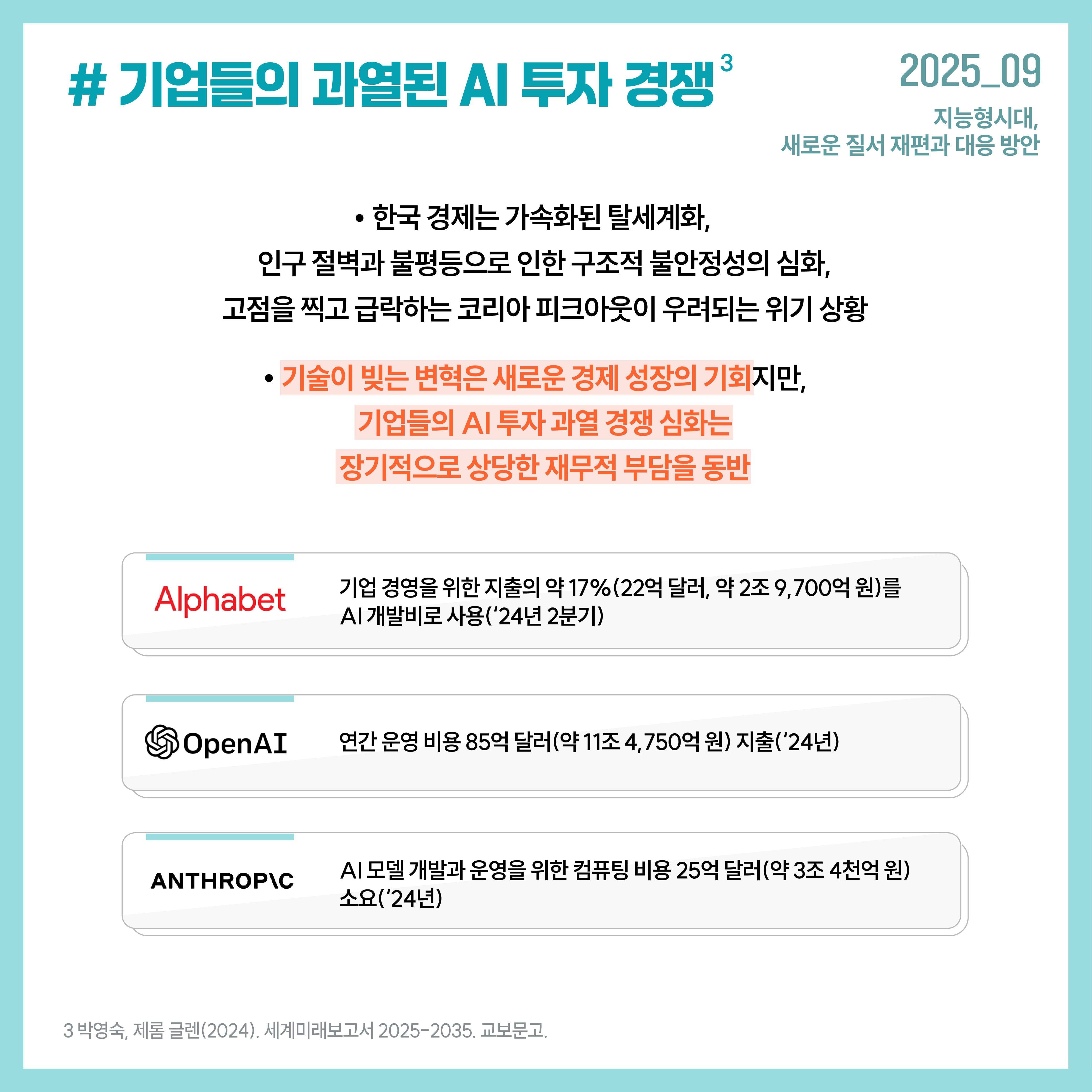 #기업들의 과열된 AI 투자 경쟁 한국 경제는 가속화된 탈세계화, 인구 절벽과 불평등으로 인한 구조적 불안정성의 심화, 고점을 찍고 급락하는 코리아 피크아웃이 우려되는 위기 상황 기술이 빚는 변혁은 새로운 경제 성장의 기회지만, 기업들의 AI 투자 과열 경쟁 심화는 장기적으로 상당한 재무적 부담을 동반 Alphabet: 기업 경영을 위한 지출의 약 17%(22억 달러, 약 2조 9,700억 원)를 AI 개발비로 사용(‘24년 2분기) OpenAI: 연간 운영 비용 85억 달러(약 11조 4,750억 원) 지출(‘24년) ANTHROPIC: AI 모델 개발과 운영을 위한 컴퓨팅 비용 25억 달러(약 3조 4천억 원) 소요(‘24년)