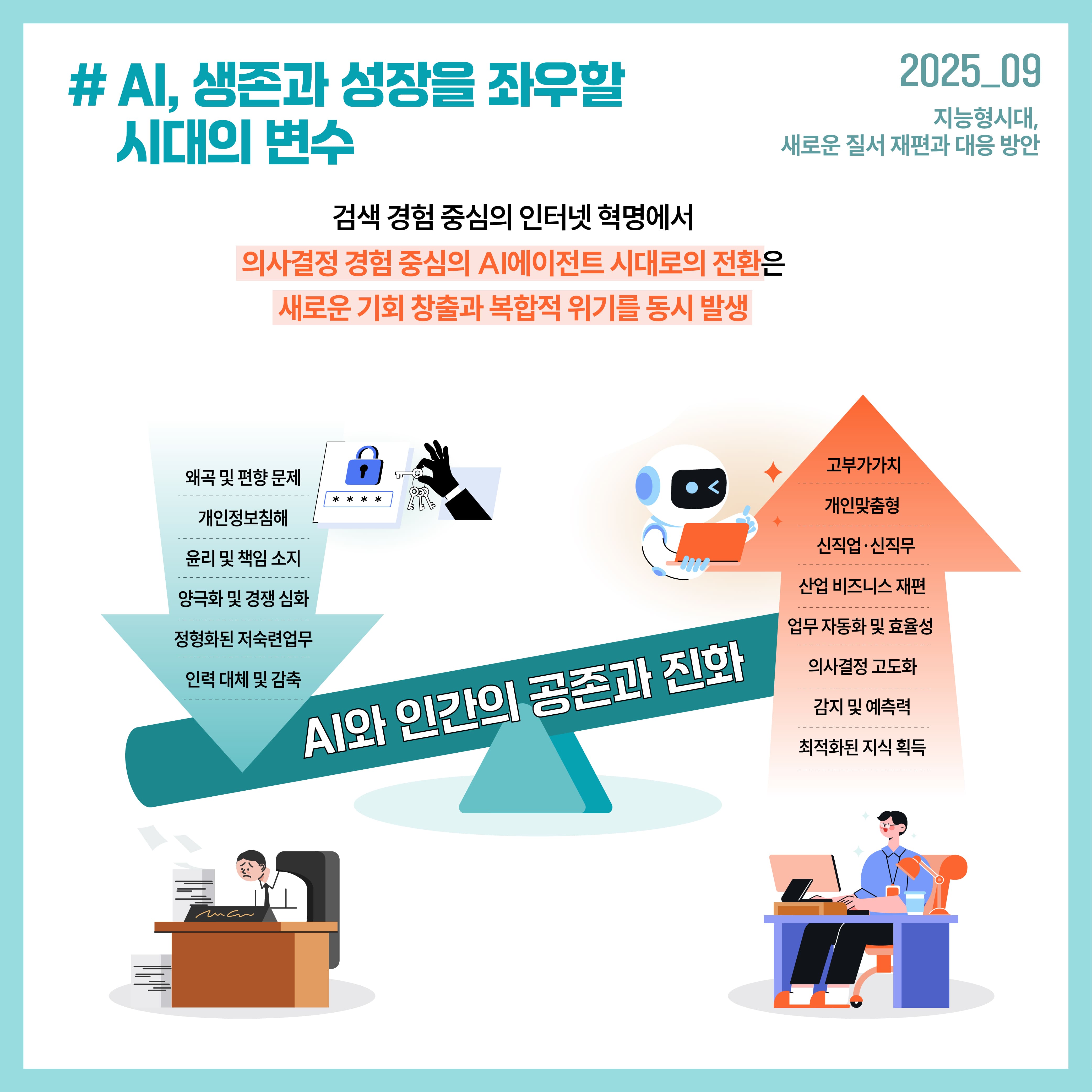 #AI, 생존과 성장을 좌우할 시대의 변수  검색 경험 중심의 인터넷 혁명에서 의사결정 중심의 AI에이전트 시대로의 전환은 새로운 기회 창출과 복합적 위기를 동시 발생 AI와 인간의 공존과 진화 단점: 왜곡 및 편향 문제, 개인정보침해, 윤리 및 책임 소지, 양극화 및 경쟁 심화, 정형화된 저숙련업무, 인력 대체 및 감축 장점: 고부가가치, 개인맞춤형, 신직업∙신직무, 산업 비즈니스 재편, 업무 자동화 및 효율성. 의사결정 고도화, 감지 및 예측력, 최적화된 지식 획득