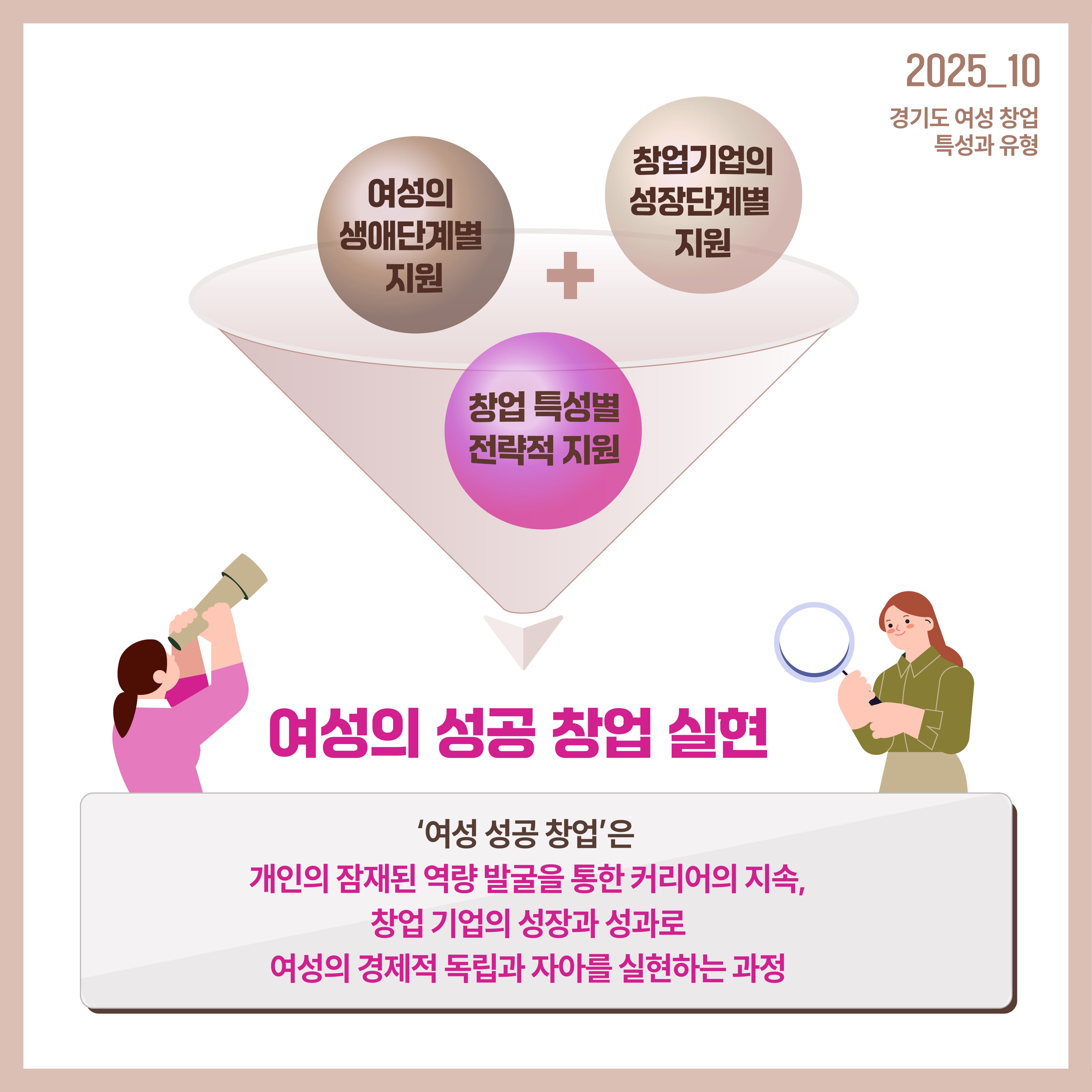 여성의 생애단계별 지원+창업기업의 성장단계별 지원+창업 특성별 전략적 지원=여성의 성공 창업 실현 ‘여성 성공 창업’은 개인의 잠재된 역량 발굴을 통한 커리어의 지속, 창업 기업의 성장과 성과로 여성의 경제적 독립과 자아를 실현하는 과정